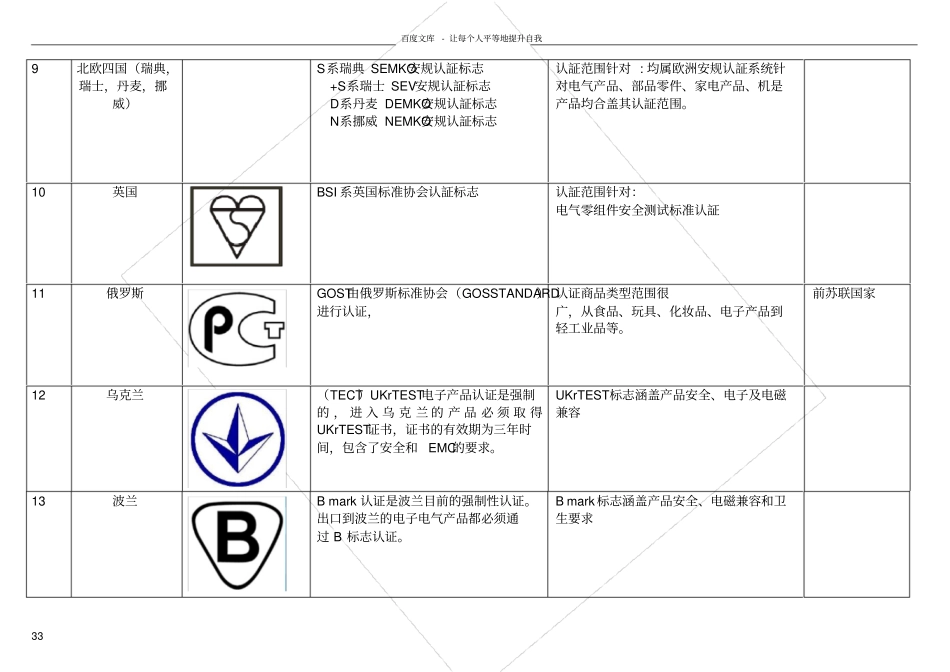世界各国安规认证标志简介及常见标识_第3页