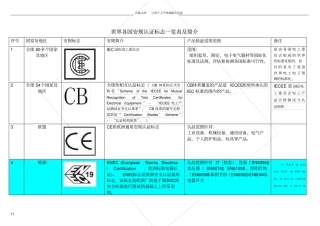 世界各国安规认证标志简介及常见标识