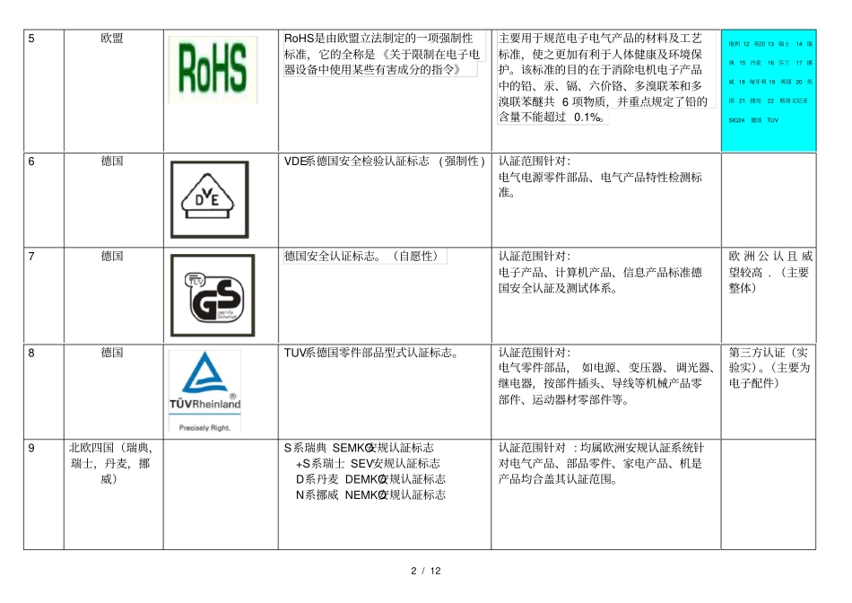 世界各国安规认证标志、简介及常见标识_第2页