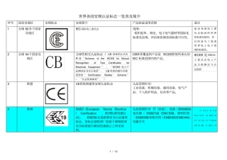 世界各国安规认证标志、简介及常见标识