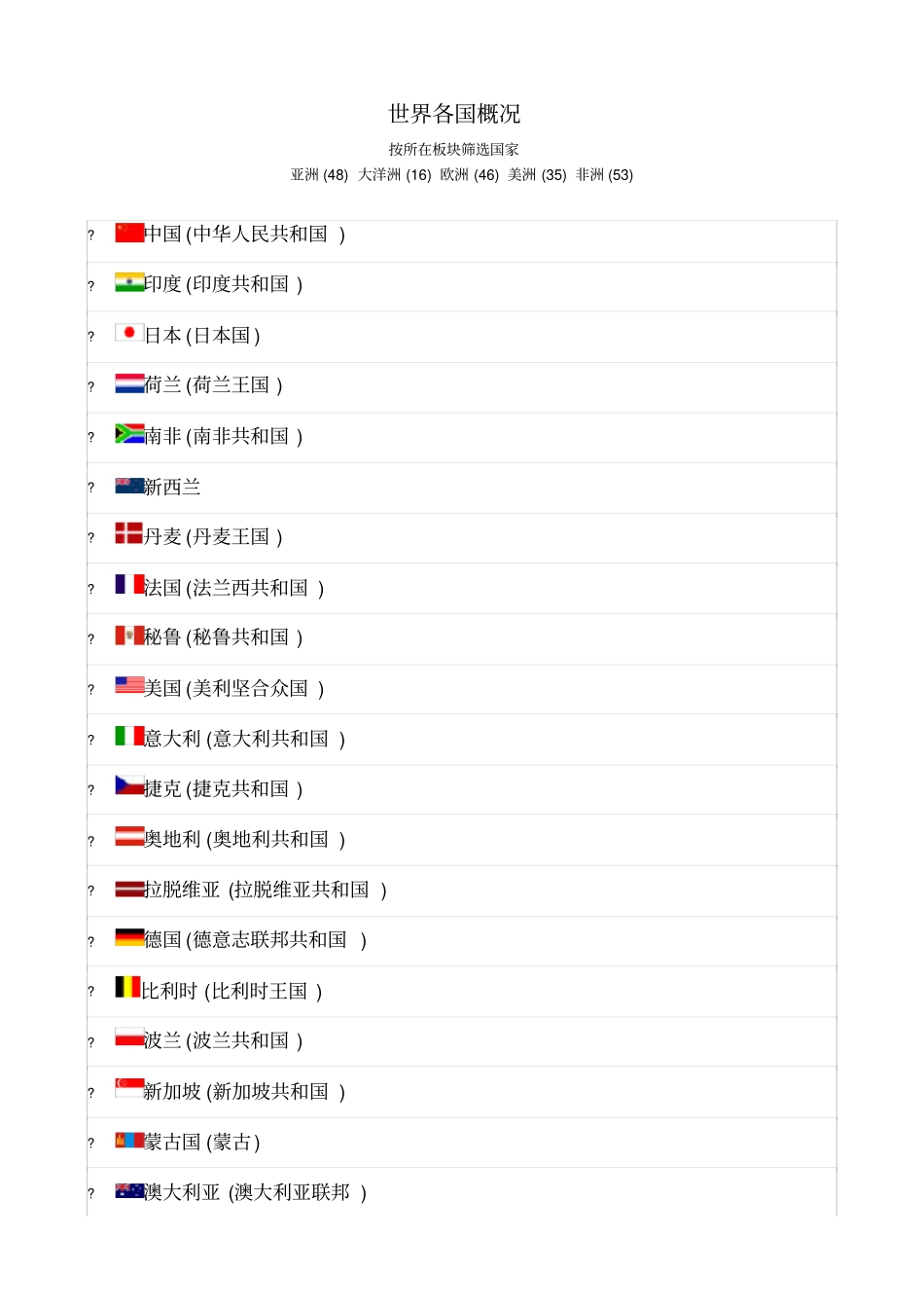 世界各国概况_第1页