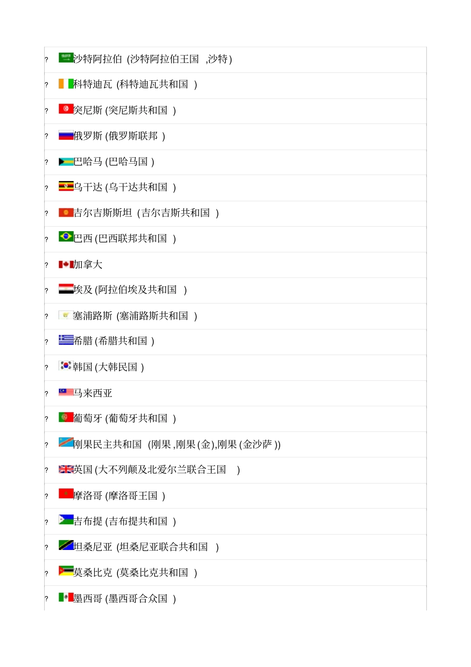 世界各国概况_第2页
