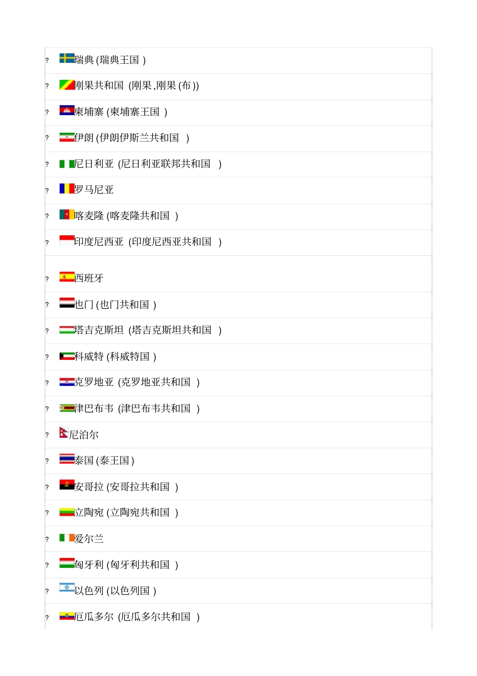 世界各国概况_第3页