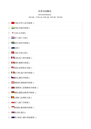 世界各国概况