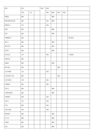 世界各国工业电压标准