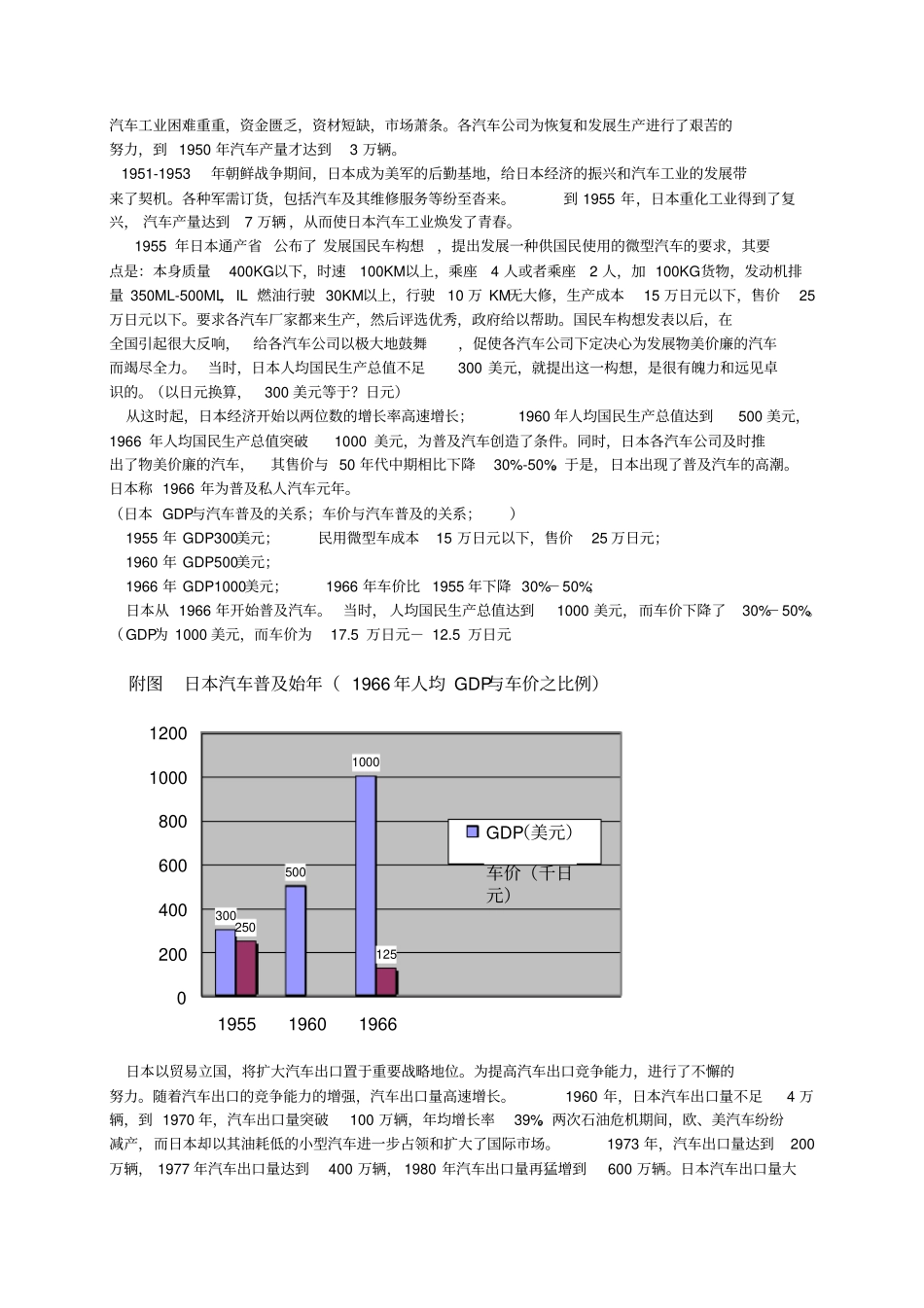 世界各国汽车工业发展轨迹与趋势分析_第2页