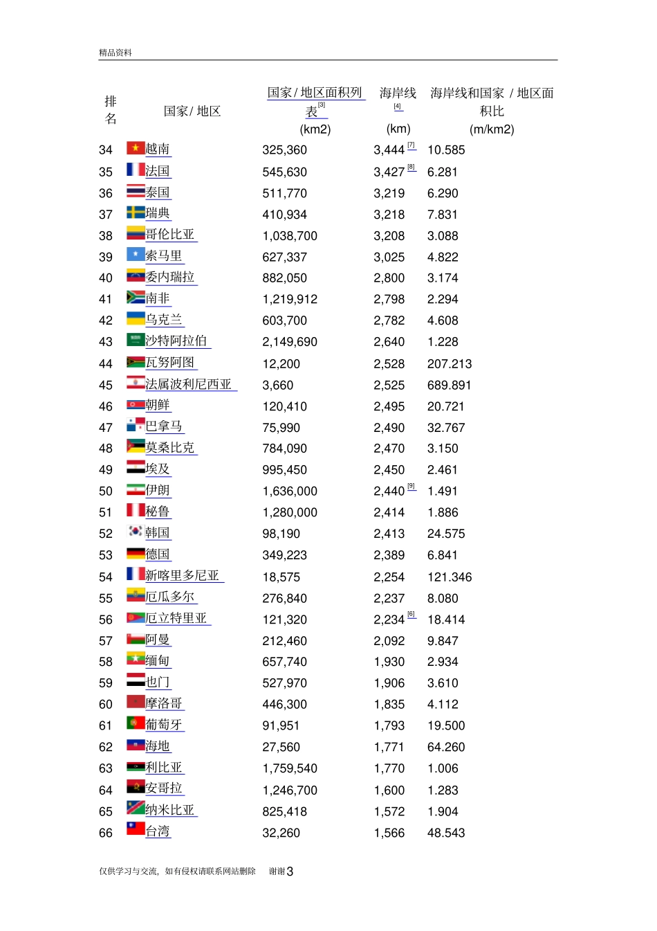 世界各国海岸线长度排名教学提纲_第3页