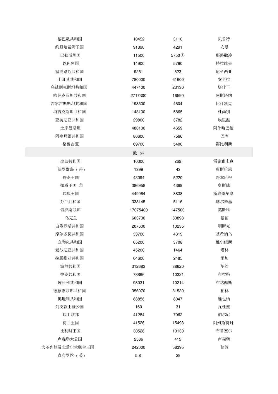 世界各国概况二_第2页