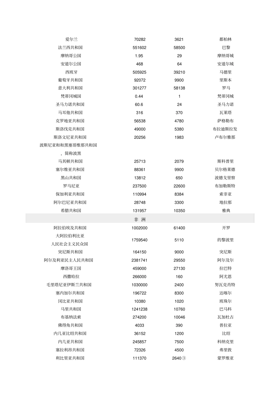 世界各国概况二_第3页