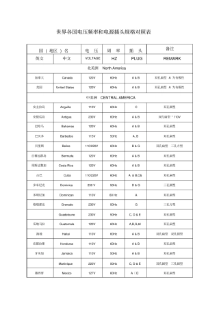 世界各国电压频率和电源插头规格对照表
