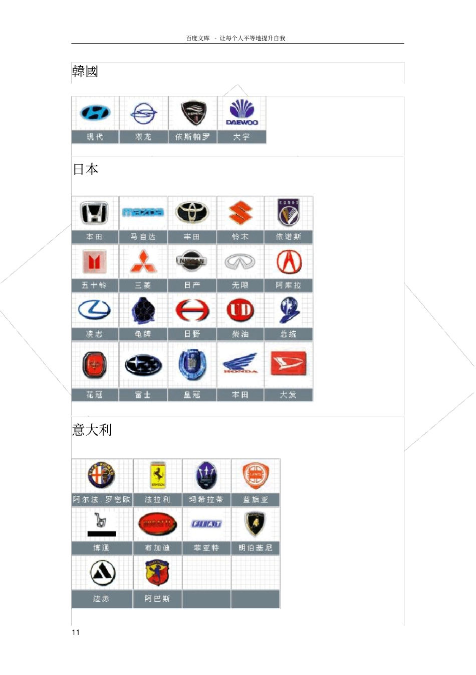 世界各国汽车标志大全及简介_第1页