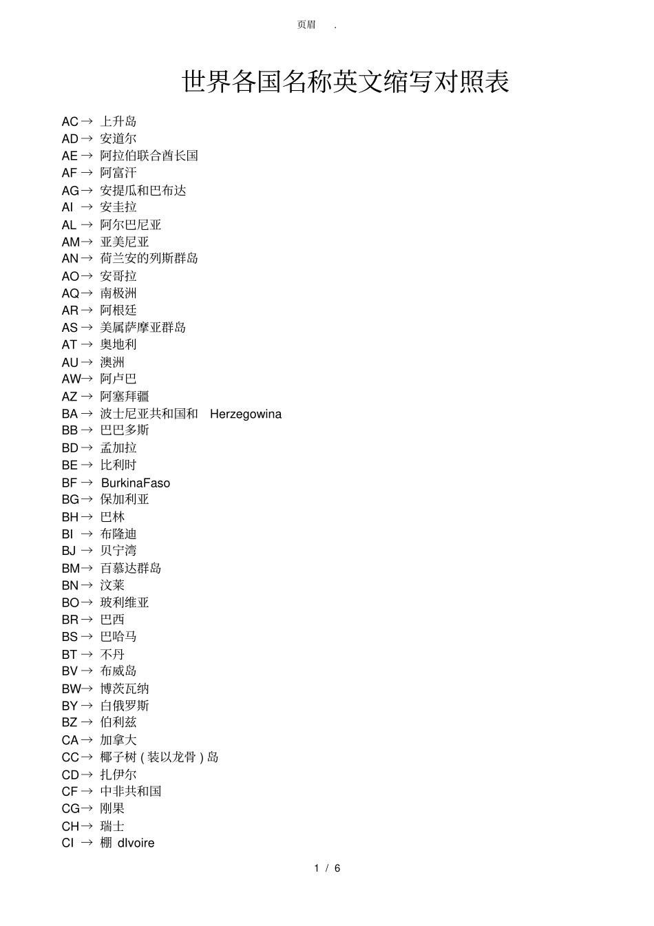 世界各国英文缩写_第1页