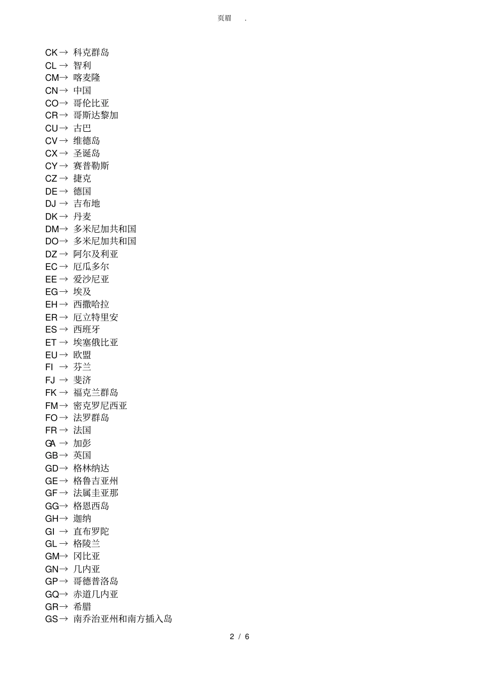 世界各国英文缩写_第2页