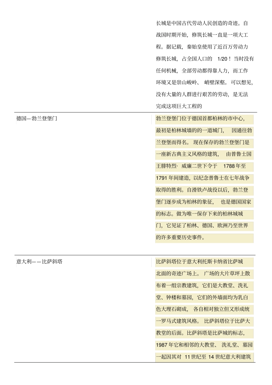 世界各国著名建筑及简介_第1页