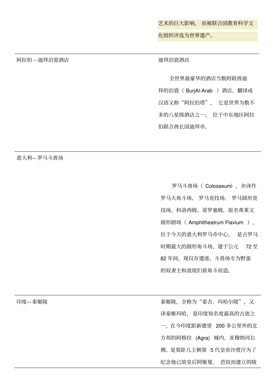 世界各国著名建筑及简介_第2页