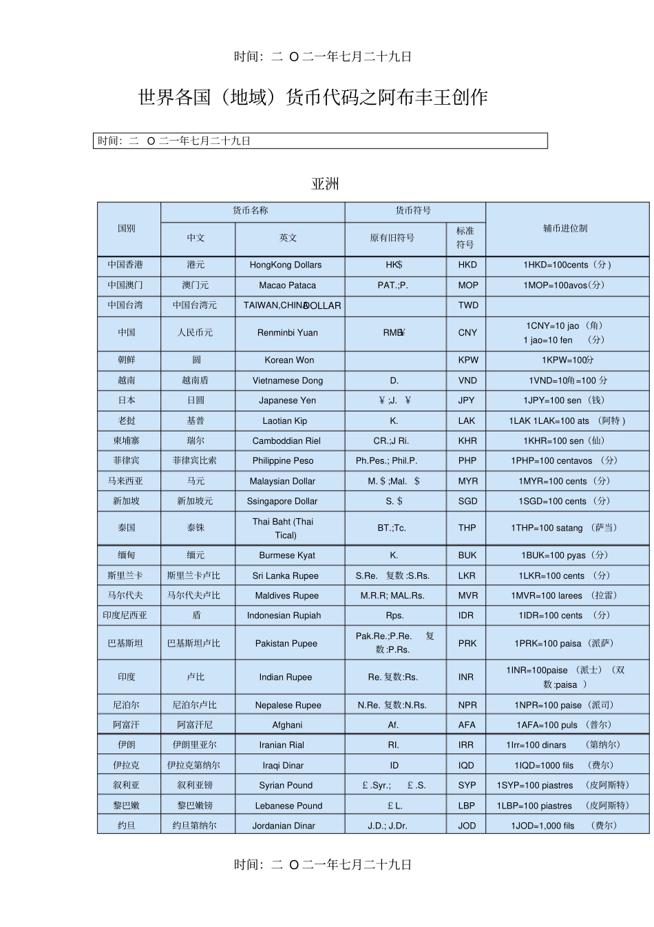 世界各国货币代码表_第1页