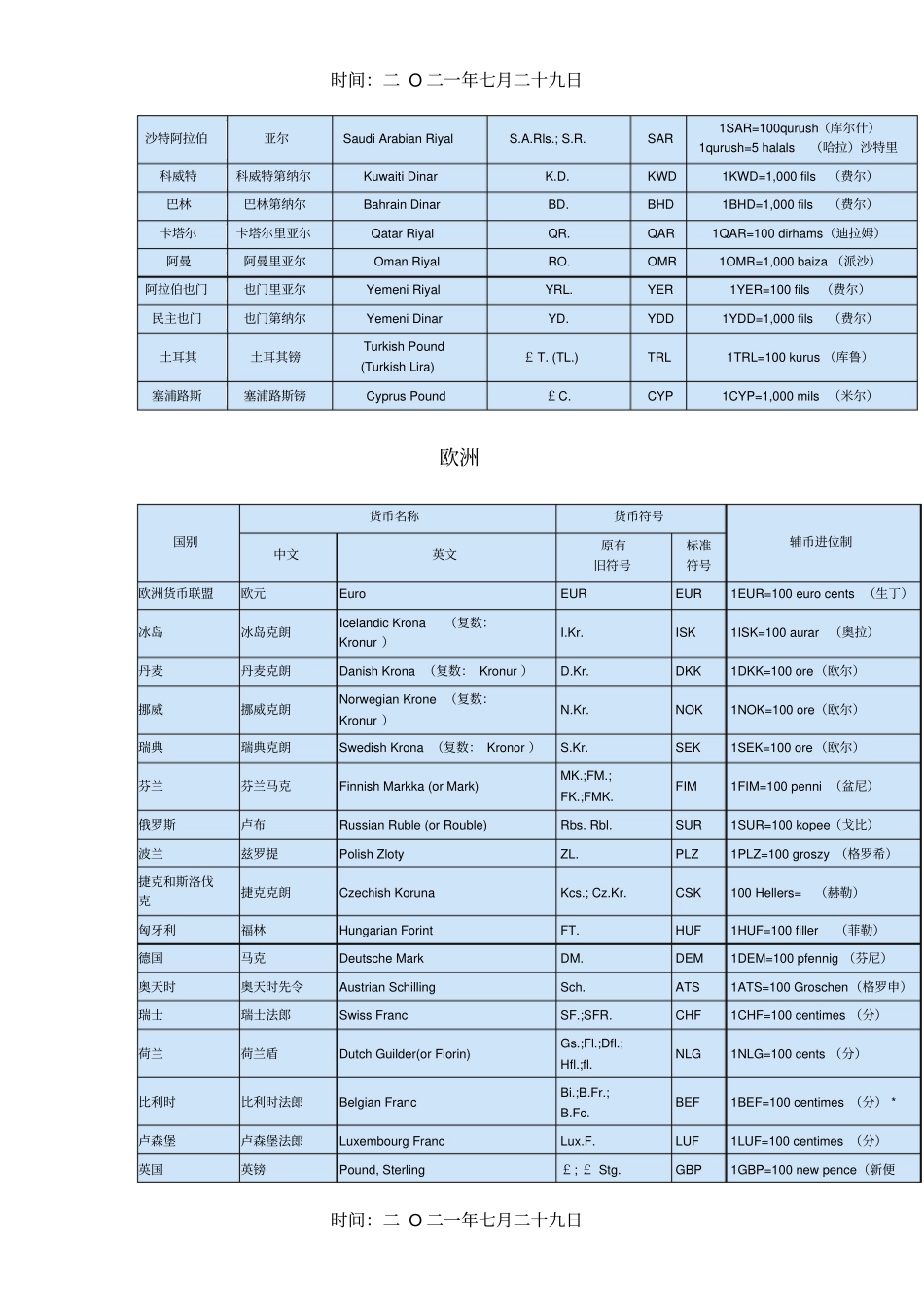 世界各国货币代码表_第2页