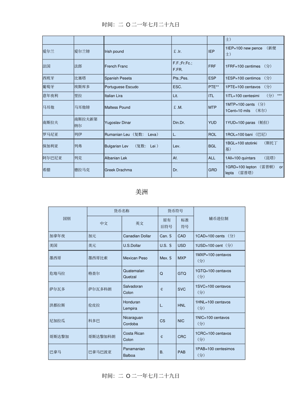 世界各国货币代码表_第3页