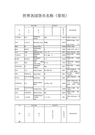 世界各国货币名称常用