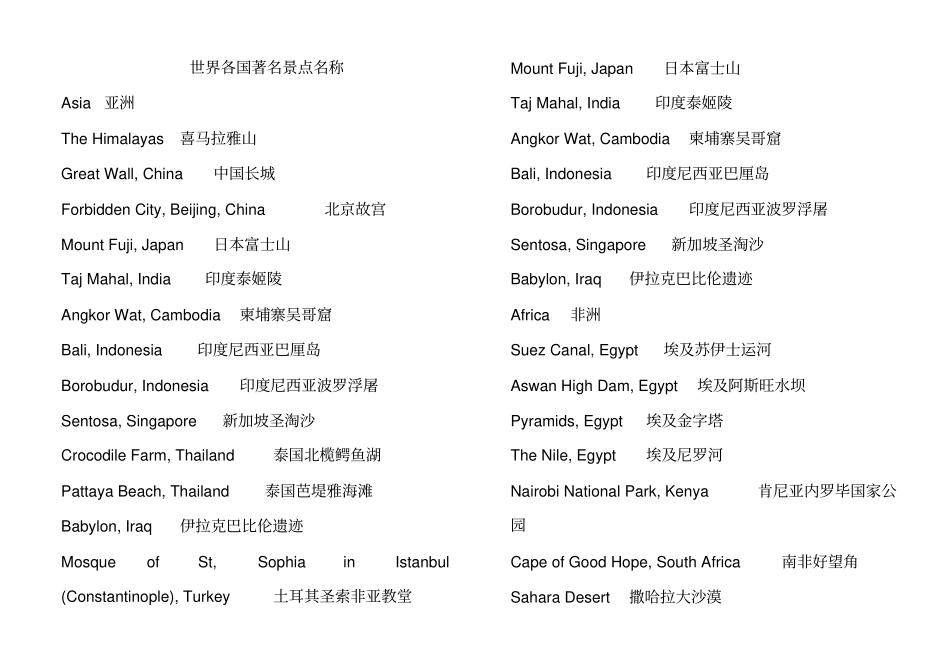 世界各国著名景点英文_第1页