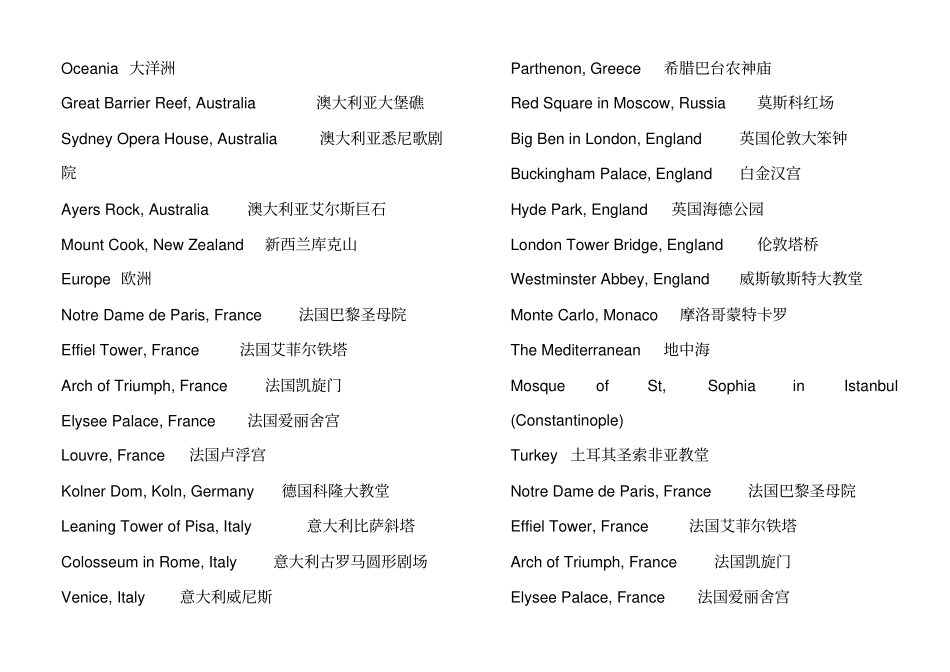 世界各国著名景点英文_第2页