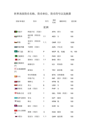 世界各国货币名称货币单位货币符以及换算