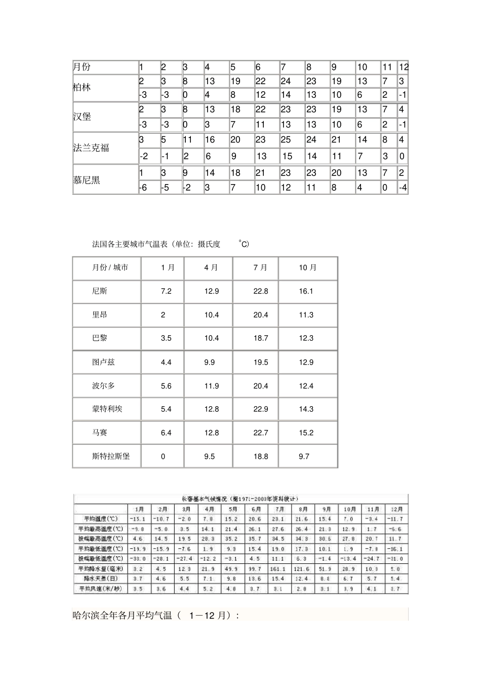世界各地气温_第2页