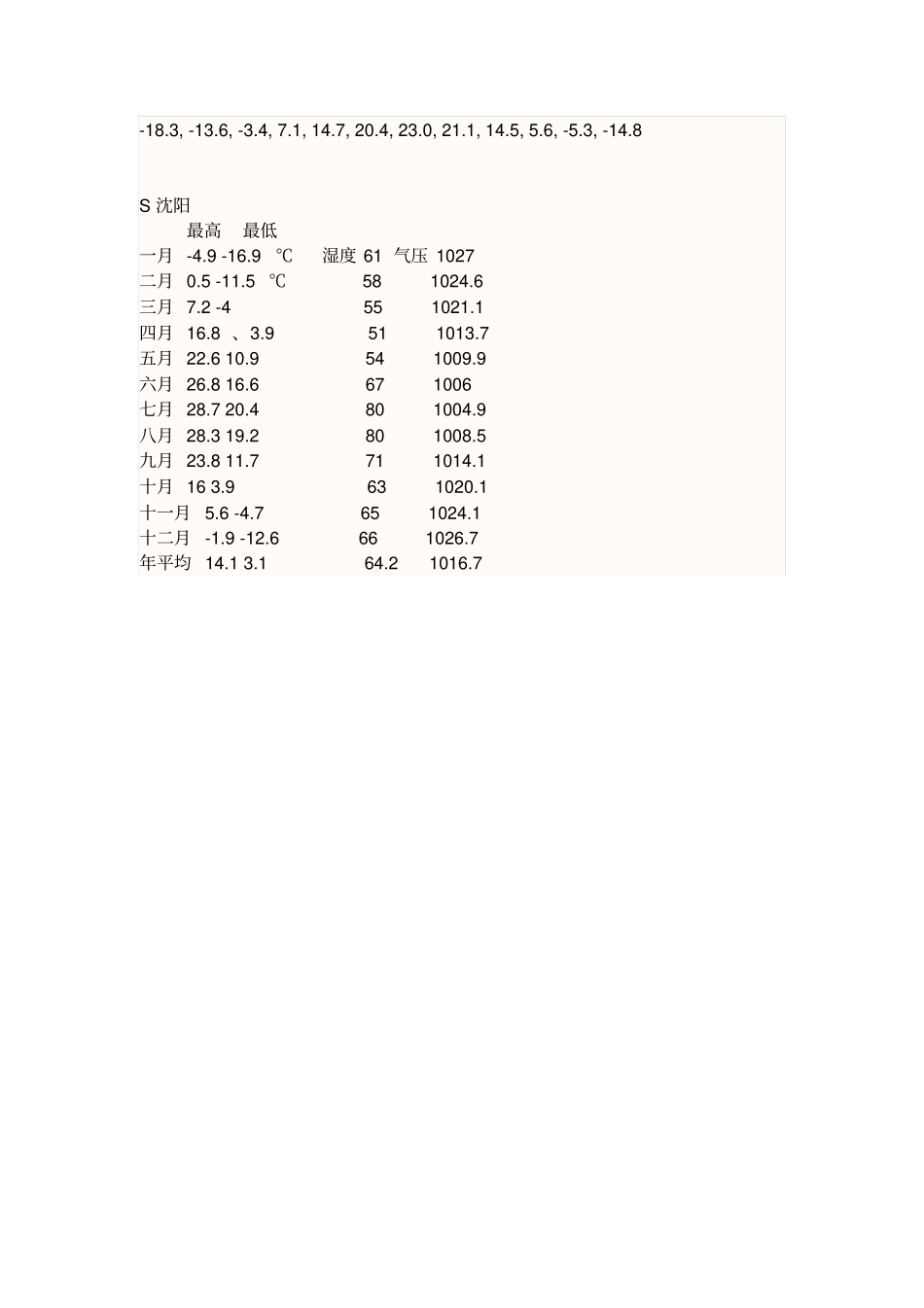 世界各地气温_第3页