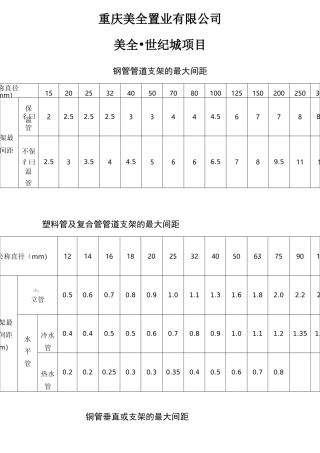 管道支架的最大间距(大全)