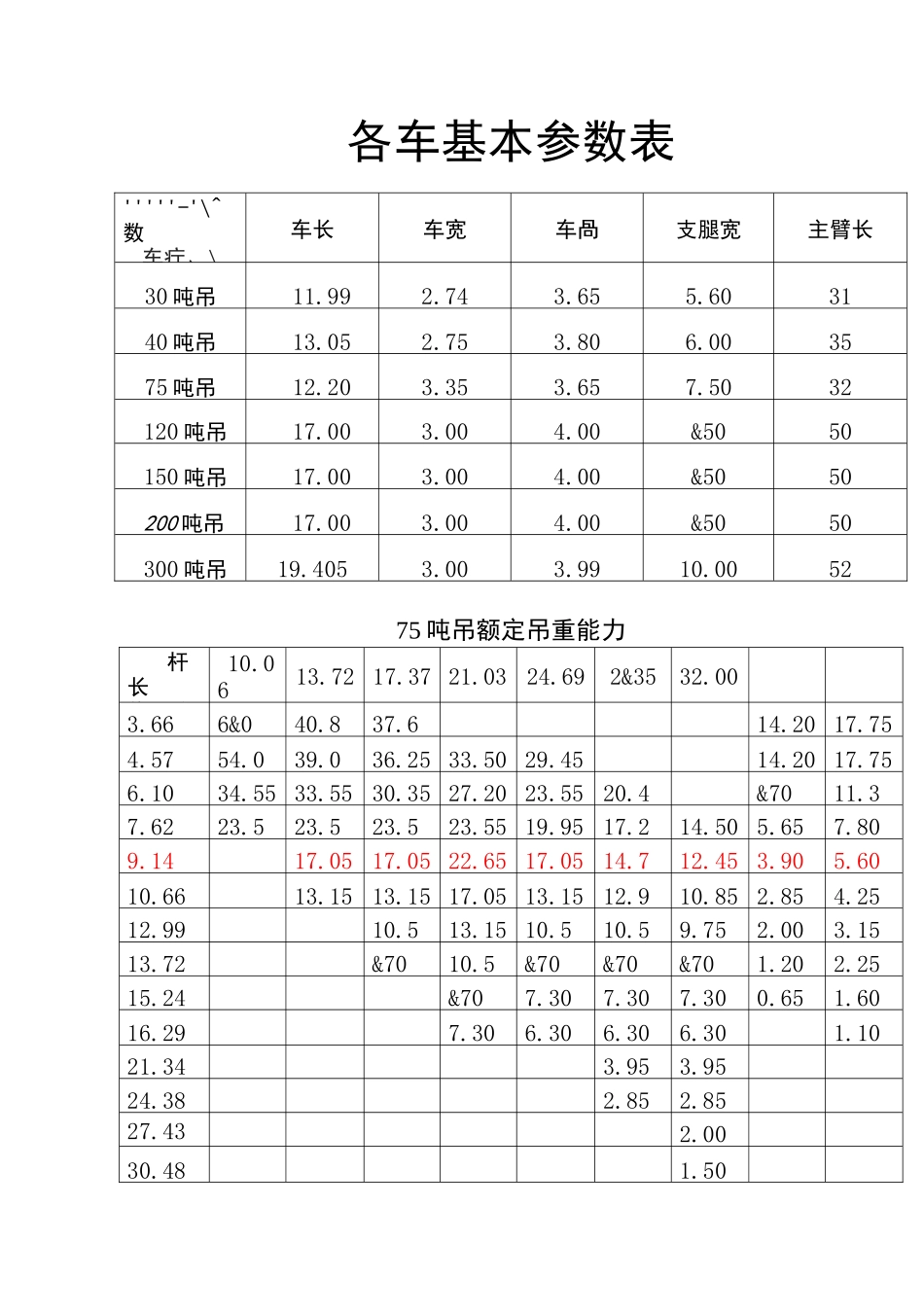 30吨以上吊车参数表资料_第1页