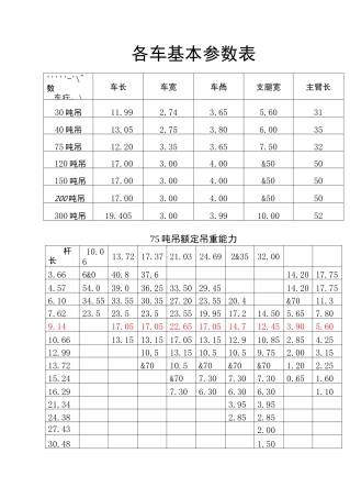 30吨以上吊车参数表资料