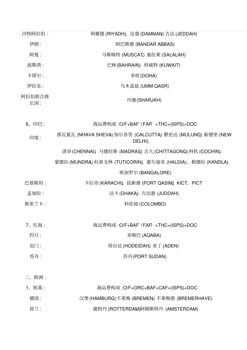 世界各大主要港口讲解_第2页