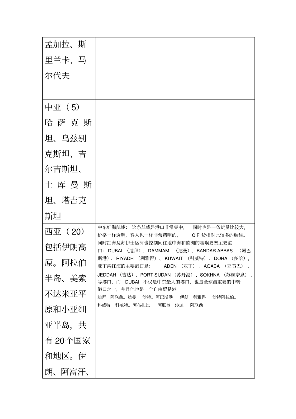 世界各大洲港口_第2页