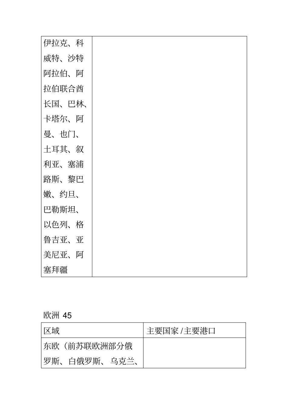 世界各大洲港口_第3页