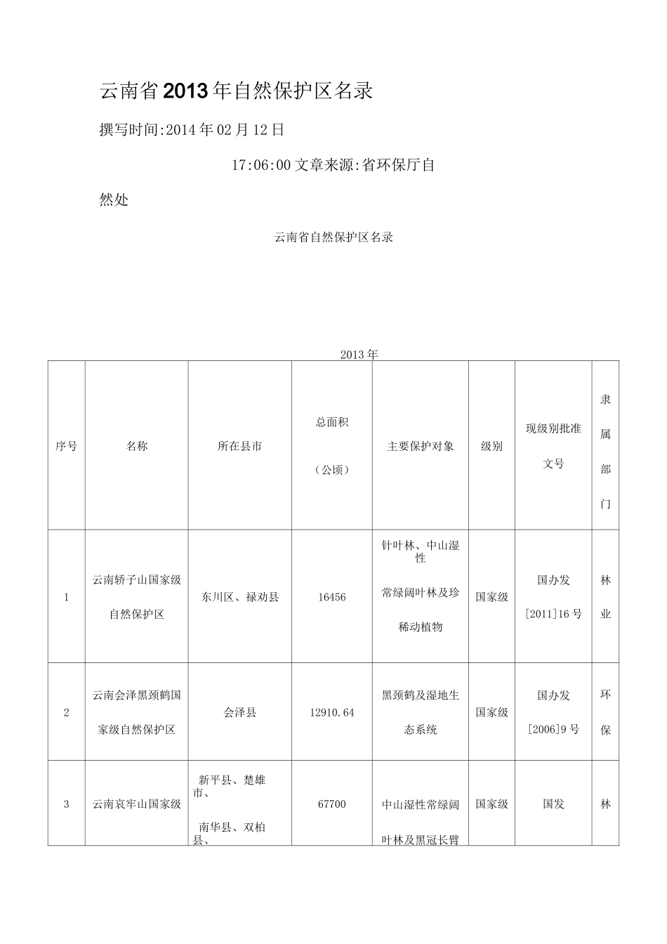云南省自然保护区名录_第1页