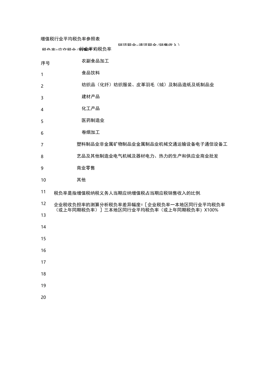 增值税行业平均税负率参照表_第1页