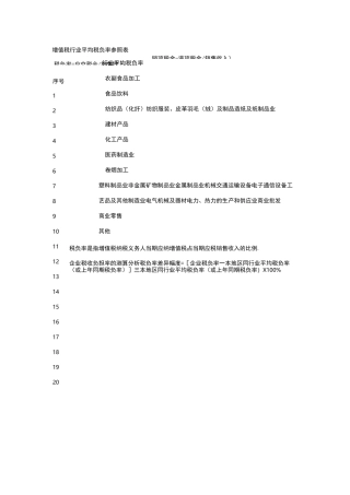 增值税行业平均税负率参照表