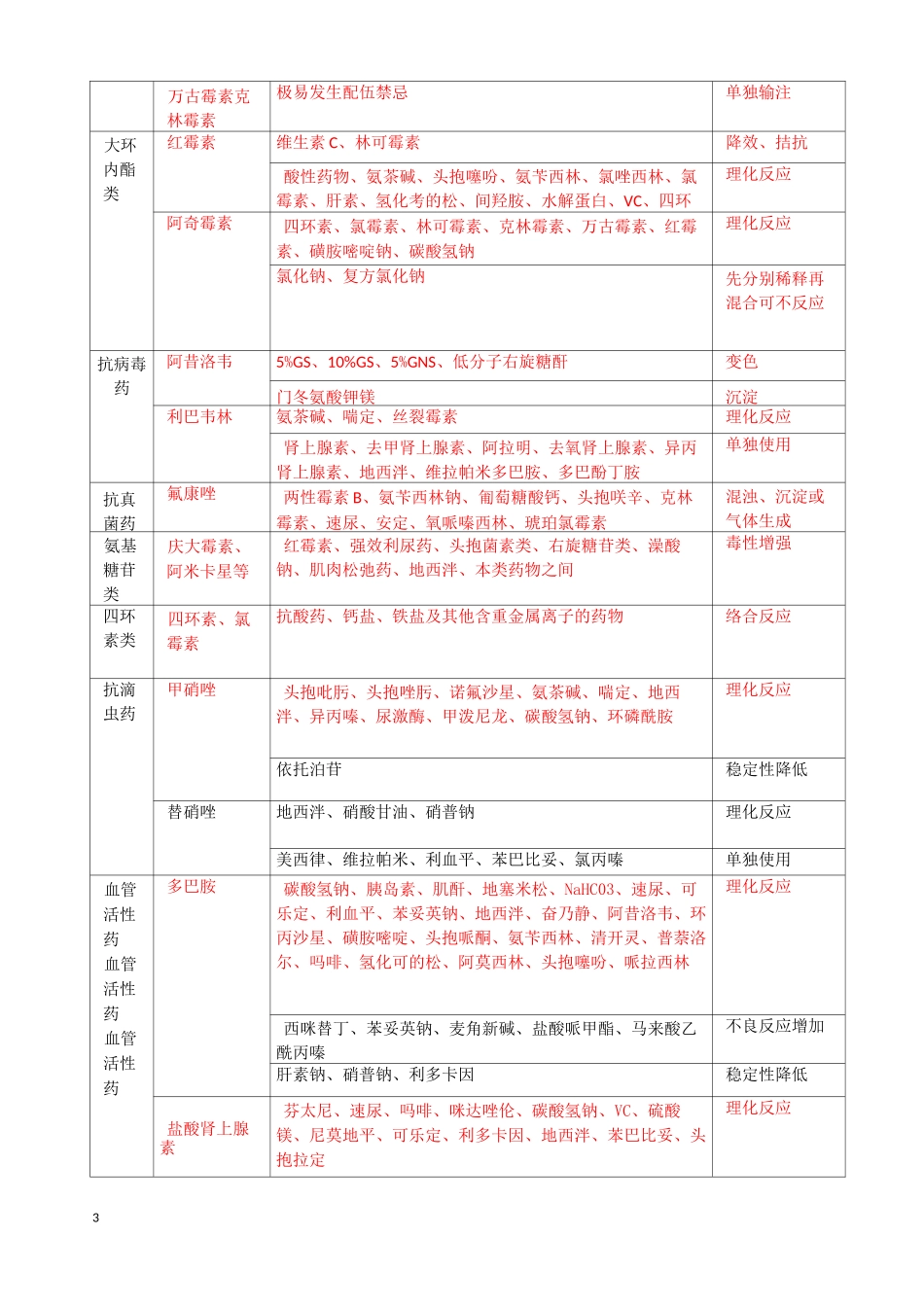 常用药物配伍禁忌表_第3页