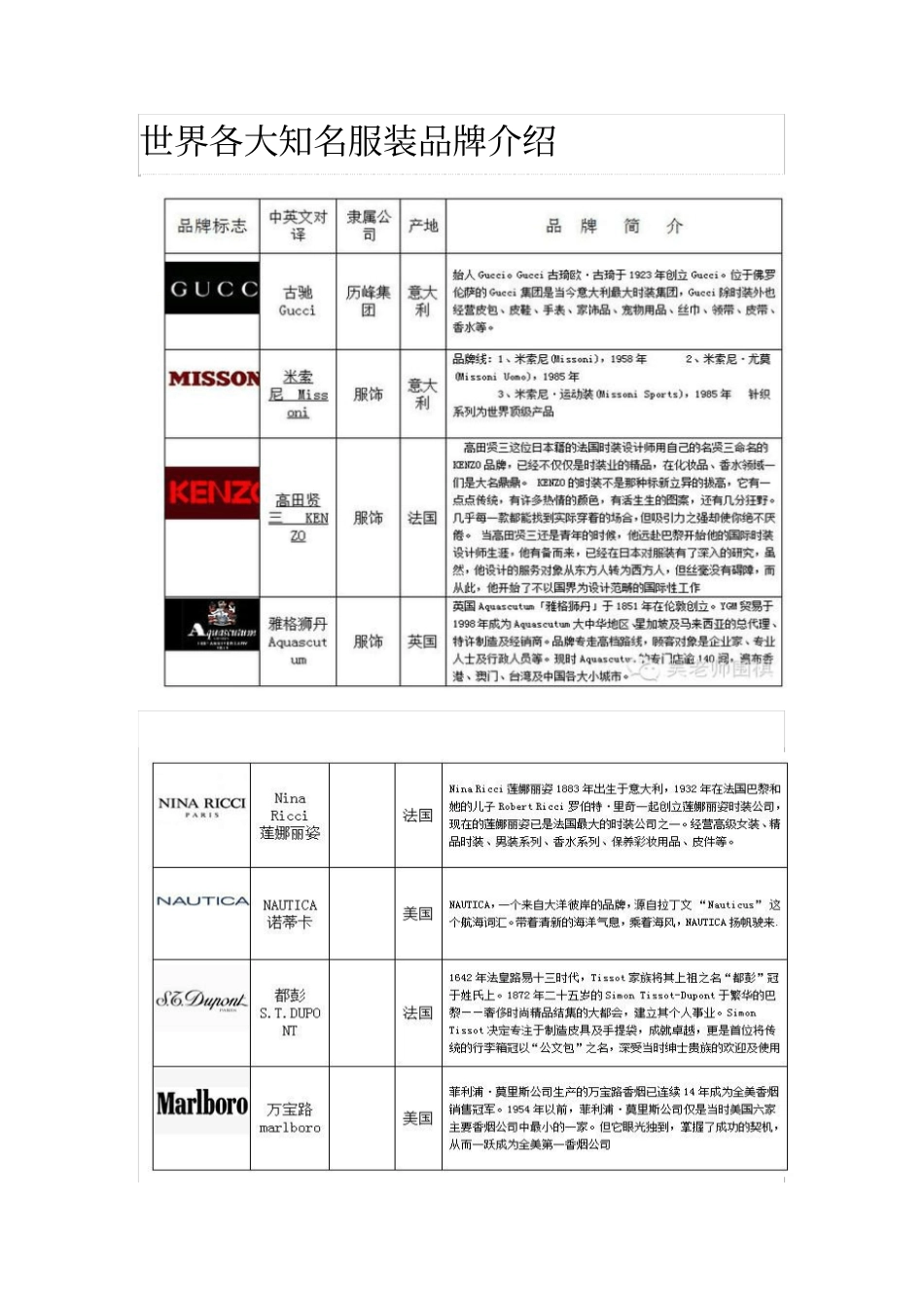 世界各大知名服装品牌介绍_第1页