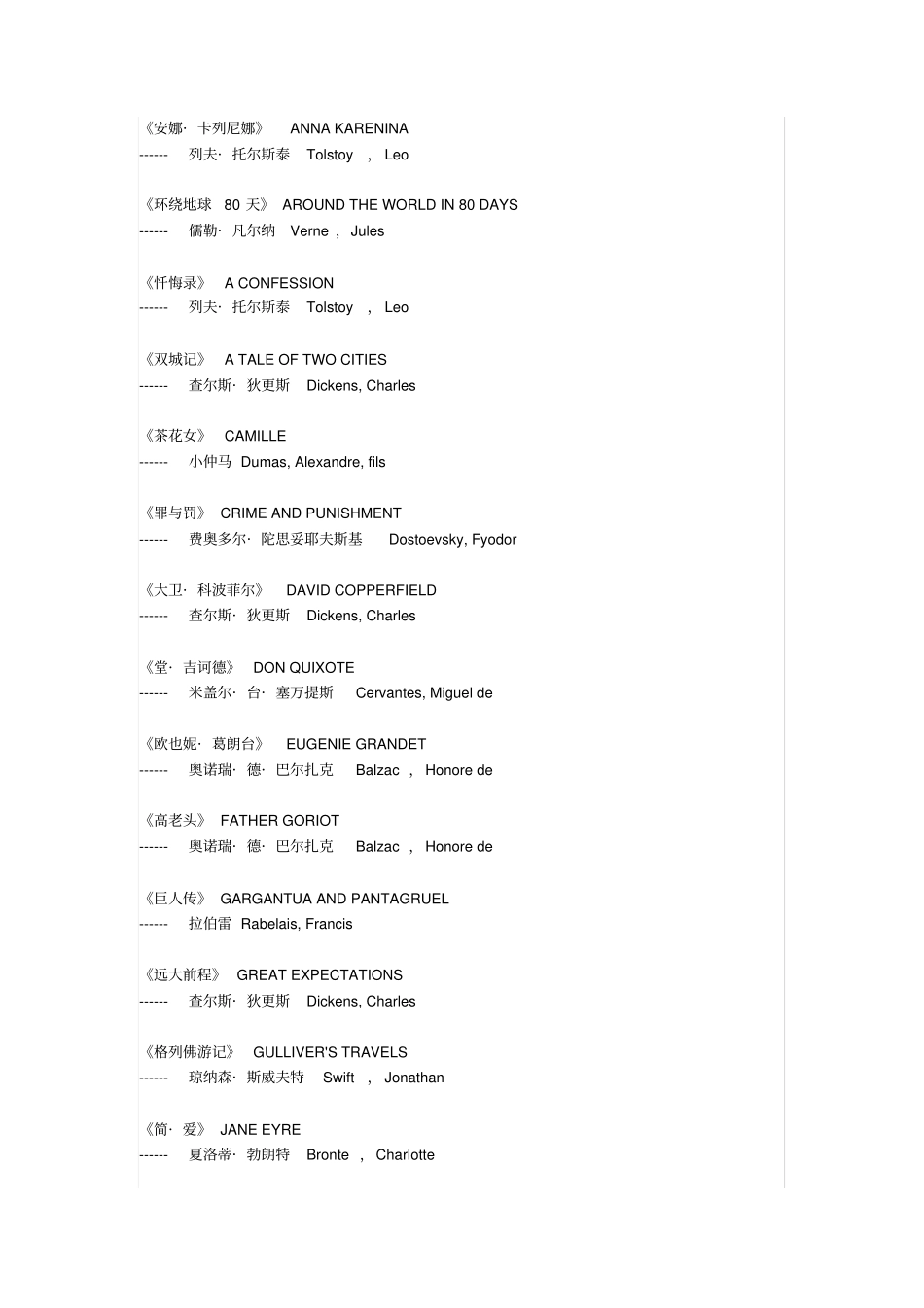 世界名著及作者英文名表达_第1页
