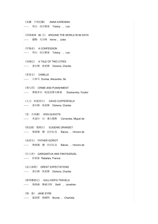 世界名著及作者英文名表达