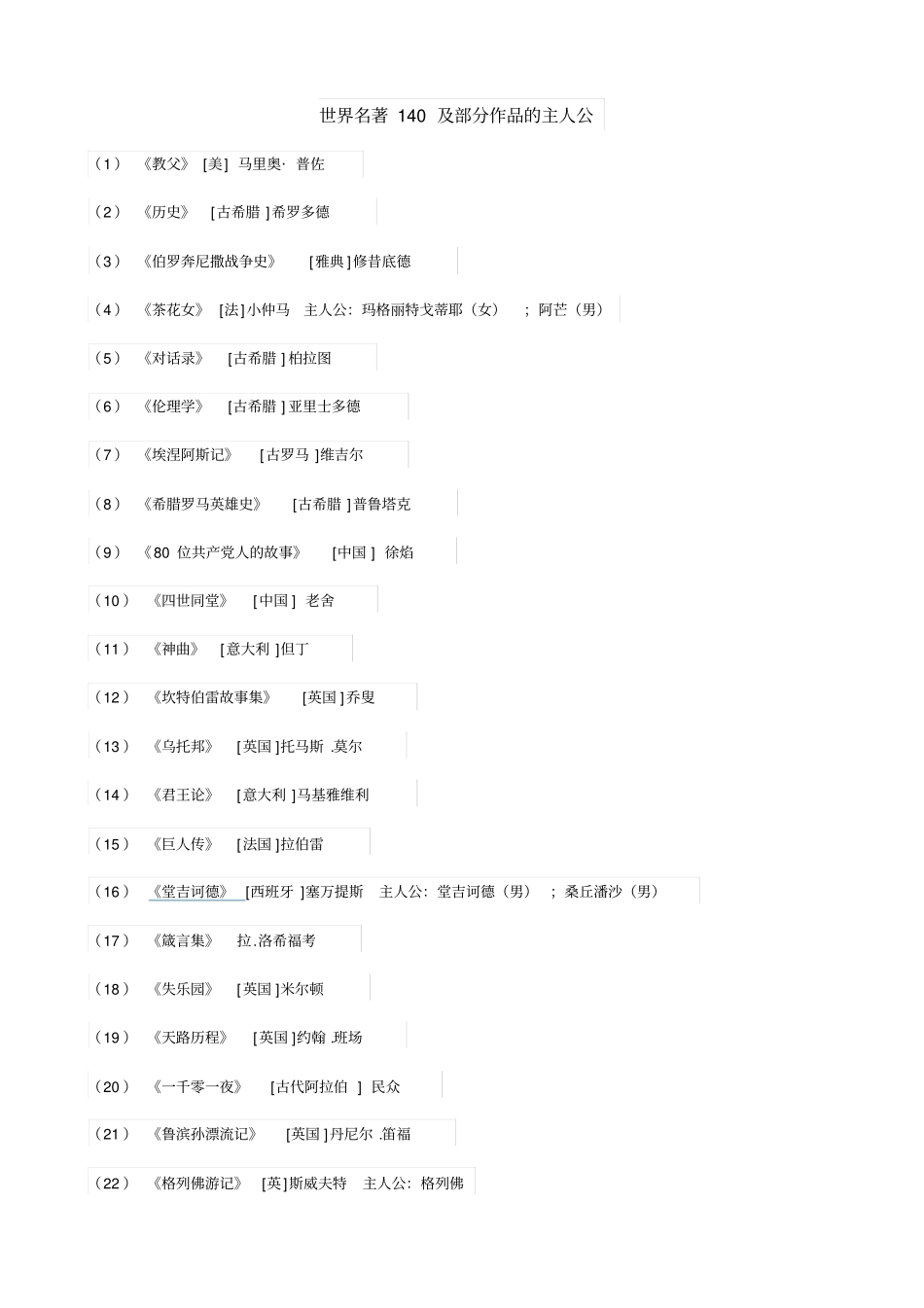 世界名著140及部分作品的主人公_第1页