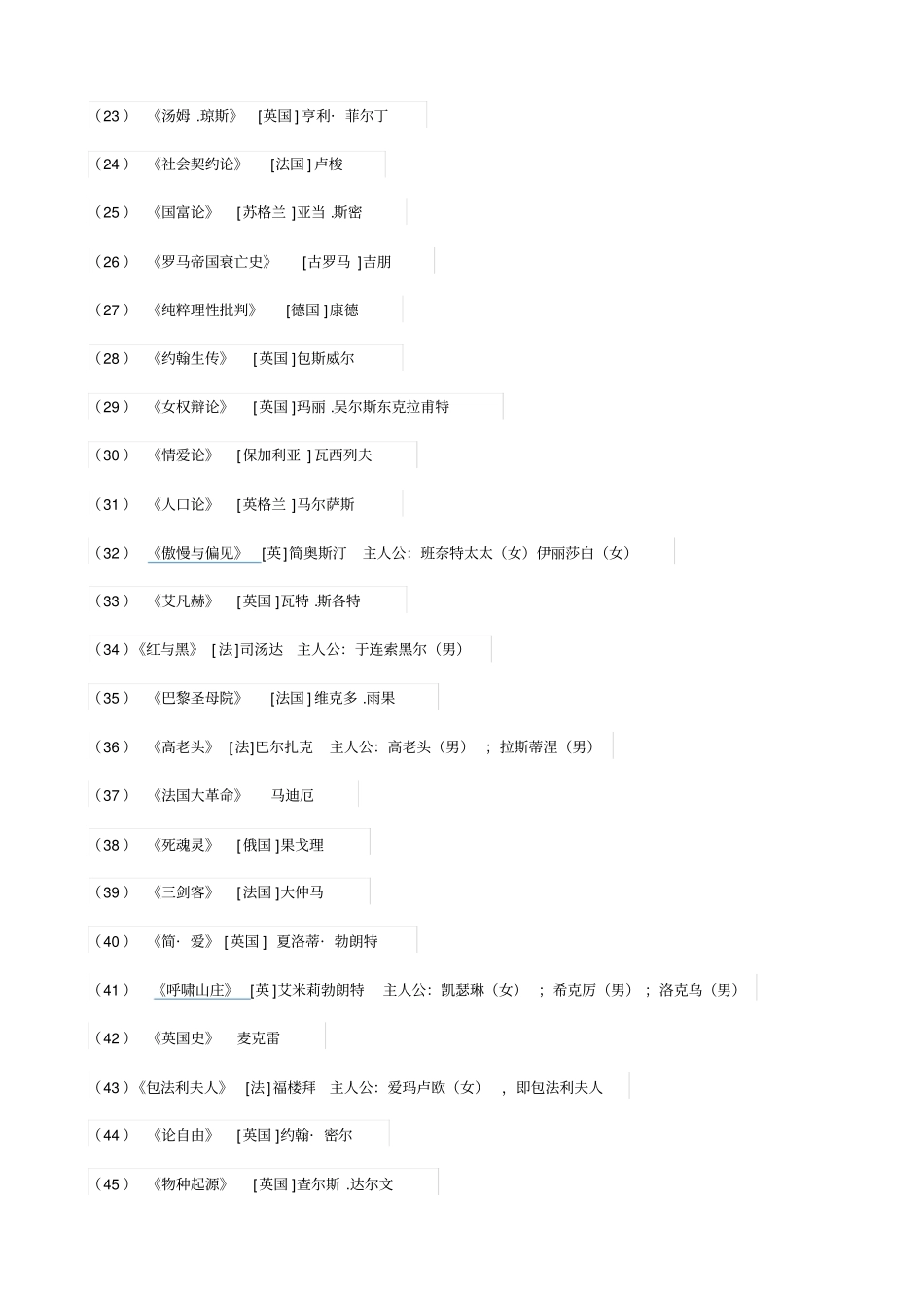世界名著140及部分作品的主人公_第2页