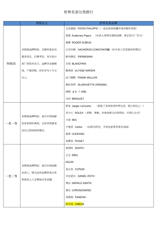 世界名表分类排行