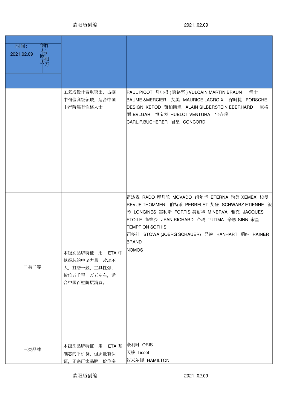 世界名表分类排行之欧阳历创编_第3页