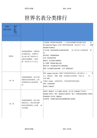 世界名表分类排行之欧阳历创编