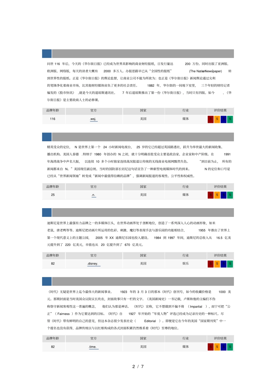 世界品牌500强中的传媒品牌_第2页
