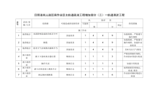 疏浚工程危险源评价表