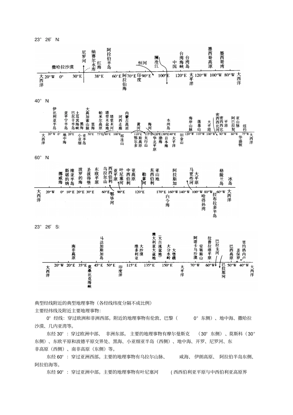 世界地理空间定位_第2页