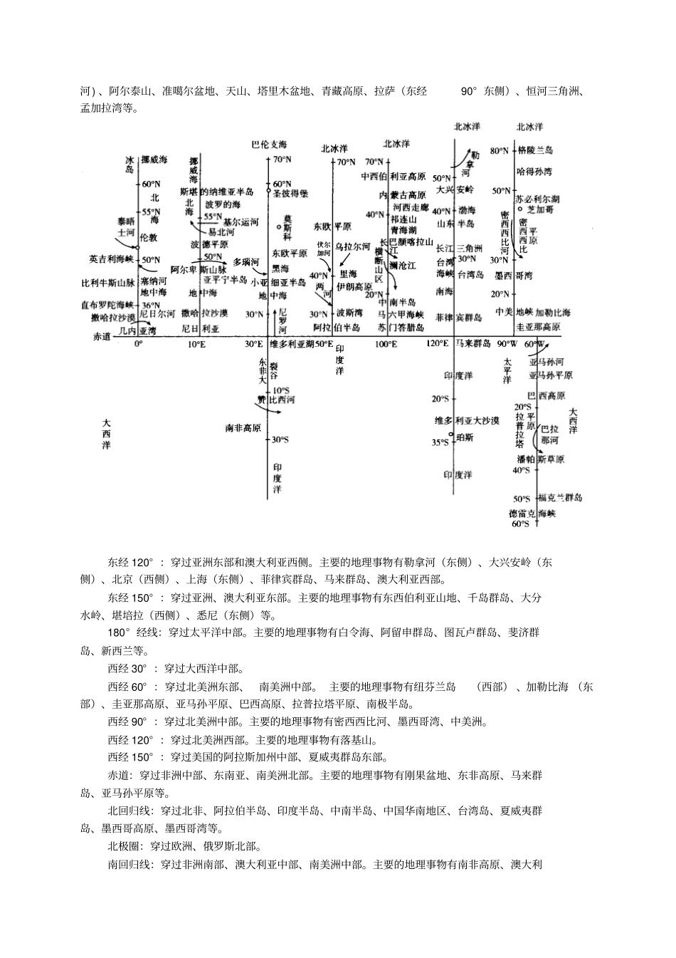 世界地理空间定位_第3页